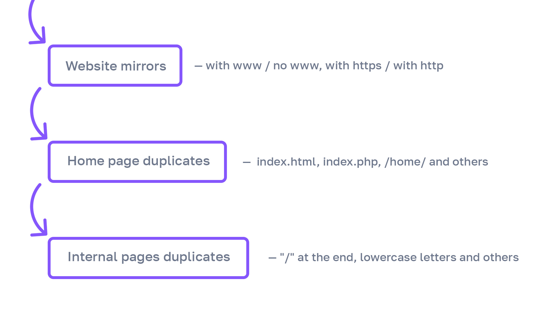 Diagram - How the site's main redirects checking tool works.