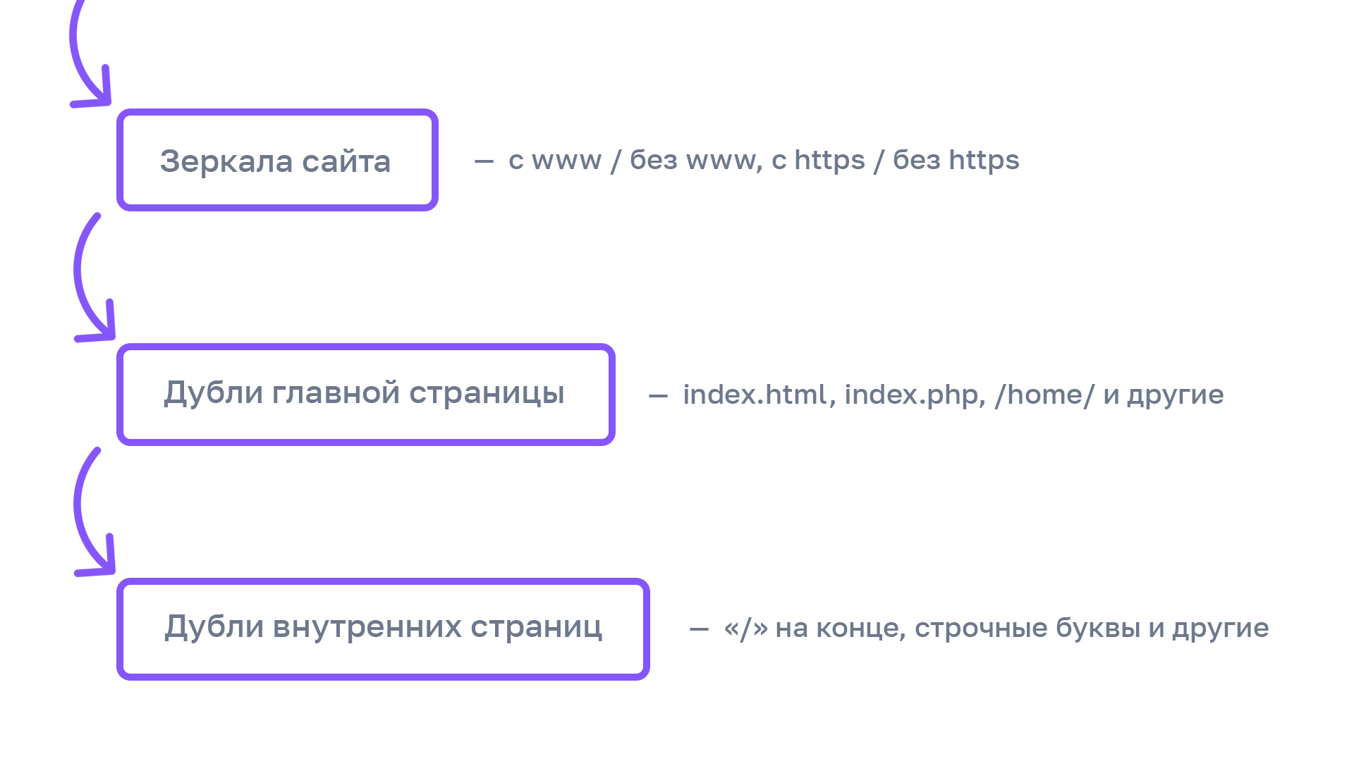 Схема — Как работает инструмент проверки основных редиректов сайта.